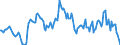 Indicator: Housing Inventory: Median: Listing Price per Square Feet Year-Over-Year in Midland County, MI