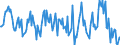 Indicator: Housing Inventory: Median: Listing Price Year-Over-Year in Midland County, MI