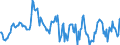 Indicator: Housing Inventory: Median: Home Size in Square Feet in Midland County, MI