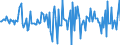 Indicator: Housing Inventory: Median: Home Size in Square Feet Month-Over-Month in Midland County, MI