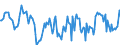 Indicator: Housing Inventory: Median: Home Size in Square Feet Year-Over-Year in Midland County, MI