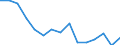 Indicator: Population Estimate,: Total, Not Hispanic or Latino (5-year estimate) in Missaukee County, MI