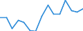 Indicator: Population Estimate,: Total, Not Hispanic or Latino, Black or African American Alone (5-year estimate) in Missaukee County, MI