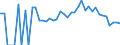 Indicator: 90% Confidence Interval: Lower Bound of Estimate of Related Children Age 5-17 in Families in Poverty for Missaukee County, MI