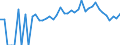 Indicator: 90% Confidence Interval: Lower Bound of Estimate of People of All Ages in Poverty for Missaukee County, MI