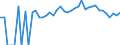 Indicator: 90% Confidence Interval: Upper Bound of Estimate of People of All Ages in Poverty for Missaukee County, MI