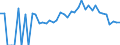 Indicator: 90% Confidence Interval: Lower Bound of Estimate of Percent of Related Children Age 5-17 in Families in Poverty for Missaukee County, MI