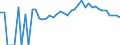 Indicator: 90% Confidence Interval: Upper Bound of Estimate of Percent of Related Children Age 5-17 in Families in Poverty for Missaukee County, MI