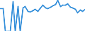 Indicator: 90% Confidence Interval: Upper Bound of Estimate of Percent of People of All Ages in Poverty for Missaukee County, MI