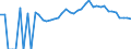 Indicator: 90% Confidence Interval: Upper Bound of Estimate of Percent of People Age 0-17 in Poverty for Missaukee County, MI