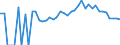 Indicator: Estimated Percent of: Related Children Age 5-17 in Families in Poverty for Missaukee County, MI