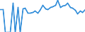 Indicator: Estimated Percent of: People of All Ages in Poverty for Missaukee County, MI