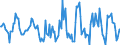 Indicator: Housing Inventory: Active Listing Count: Month-Over-Month in Monroe County, MI