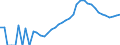 Indicator: Housing Inventory: Active Listing Count: ty, MI