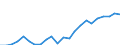 Indicator: Housing Inventory: Active Listing Count: MI