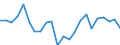 Indicator: Housing Inventory: Active Listing Count: onroe County, MI