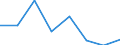 Indicator: Housing Inventory: Active Listing Count: (5-year estimate) in Monroe County, MI (DISCONTINUED)
