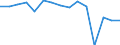 Indicator: Housing Inventory: Active Listing Count: enses Known to Law Enforcement in Monroe County, MI (DISCONTINUED)