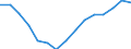 Indicator: Housing Inventory: Active Listing Count: r Monroe County, MI