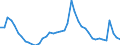 Indicator: Housing Inventory: Active Listing Count: 