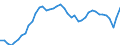 Indicator: Housing Inventory: Active Listing Count: MI