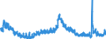 Indicator: Housing Inventory: Active Listing Count: 