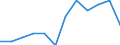 Indicator: Housing Inventory: Active Listing Count: year estimate) for Monroe County, MI (DISCONTINUED)