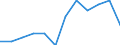 Indicator: Housing Inventory: Active Listing Count: year estimate) for Monroe County, MI