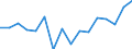 Indicator: Housing Inventory: Active Listing Count: g in Monroe County, MI