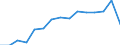 Indicator: Housing Inventory: Active Listing Count: as a Percentage of Households with Children (5-year estimate) in Monroe County, MI