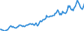 Indicator: Housing Inventory: Average Listing Price: in Monroe County, MI