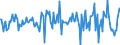 Indicator: Housing Inventory: Average Listing Price: Month-Over-Month in Monroe County, MI