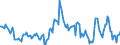 Indicator: Housing Inventory: Average Listing Price: Year-Over-Year in Monroe County, MI