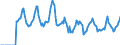 Indicator: Market Hotness:: Median Days on Market in Monroe County, MI