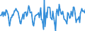 Indicator: Market Hotness:: Median Days on Market in Monroe County, MI