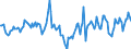 Indicator: Market Hotness:: Median Days on Market in Monroe County, MI