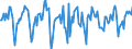 Indicator: Market Hotness:: Median Days on Market in Monroe County, MI