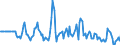 Indicator: Market Hotness:: Median Days on Market Versus the United States in Monroe County, MI