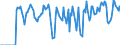 Indicator: Market Hotness:: Supply Score in Monroe County, MI