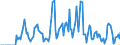 Indicator: Market Hotness: Hotness Rank in Monroe County, MI: 