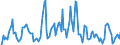 Indicator: Market Hotness: Hotness Rank in Monroe County, MI: 