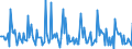 Indicator: Market Hotness: Listing Views per Property: in Monroe County, MI