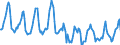 Indicator: Housing Inventory: Median Days on Market: in Monroe County, MI