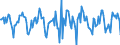 Indicator: Housing Inventory: Median Days on Market: Month-Over-Month in Monroe County, MI