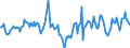 Indicator: Housing Inventory: Median Days on Market: Year-Over-Year in Monroe County, MI