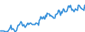 Indicator: Housing Inventory: Median: Listing Price in Monroe County, MI