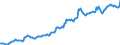 Indicator: Housing Inventory: Median: Listing Price per Square Feet in Monroe County, MI