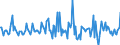 Indicator: Housing Inventory: Median: Listing Price per Square Feet Month-Over-Month in Monroe County, MI