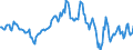 Indicator: Housing Inventory: Median: Listing Price per Square Feet Year-Over-Year in Monroe County, MI