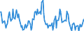 Indicator: Housing Inventory: Median: Listing Price Year-Over-Year in Monroe County, MI